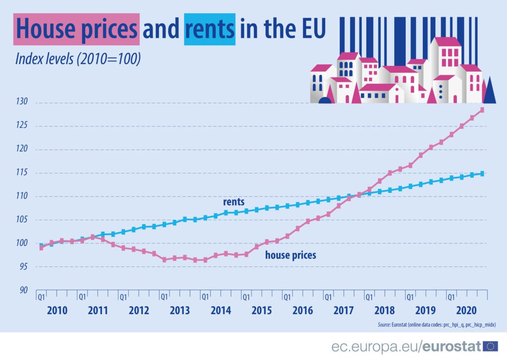 Zmiany cen domów i czynszy w Unii Europejskiej